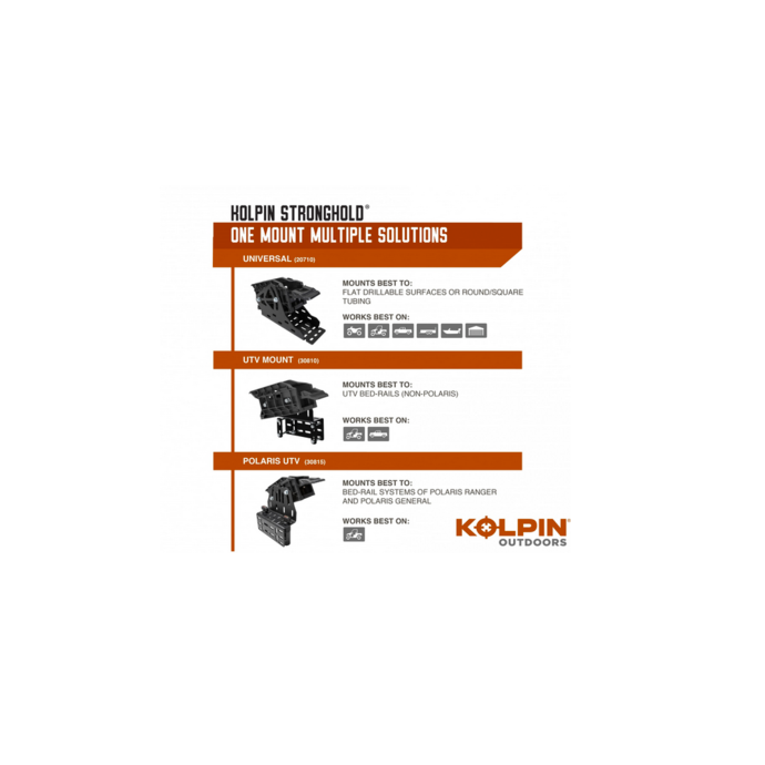 KOLPIN Stronghold UTV Auto Latch Mount