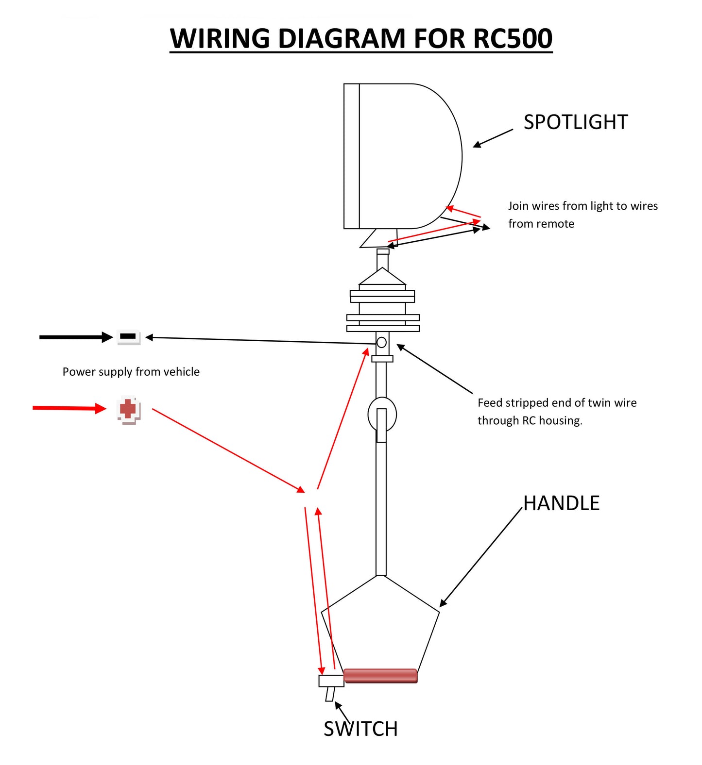 Powa Beam Quick Draw Remote Control v4
