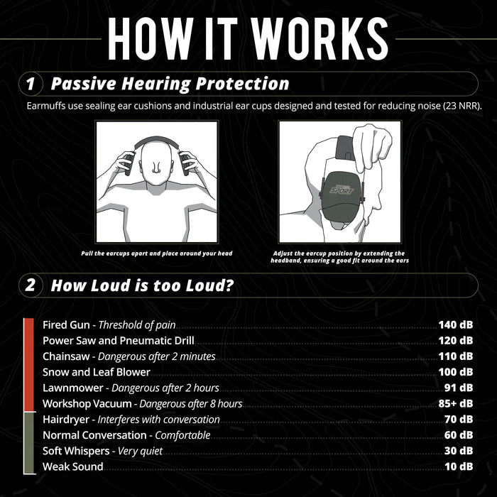 Isotunes Defy Slim Passive Earmuffs